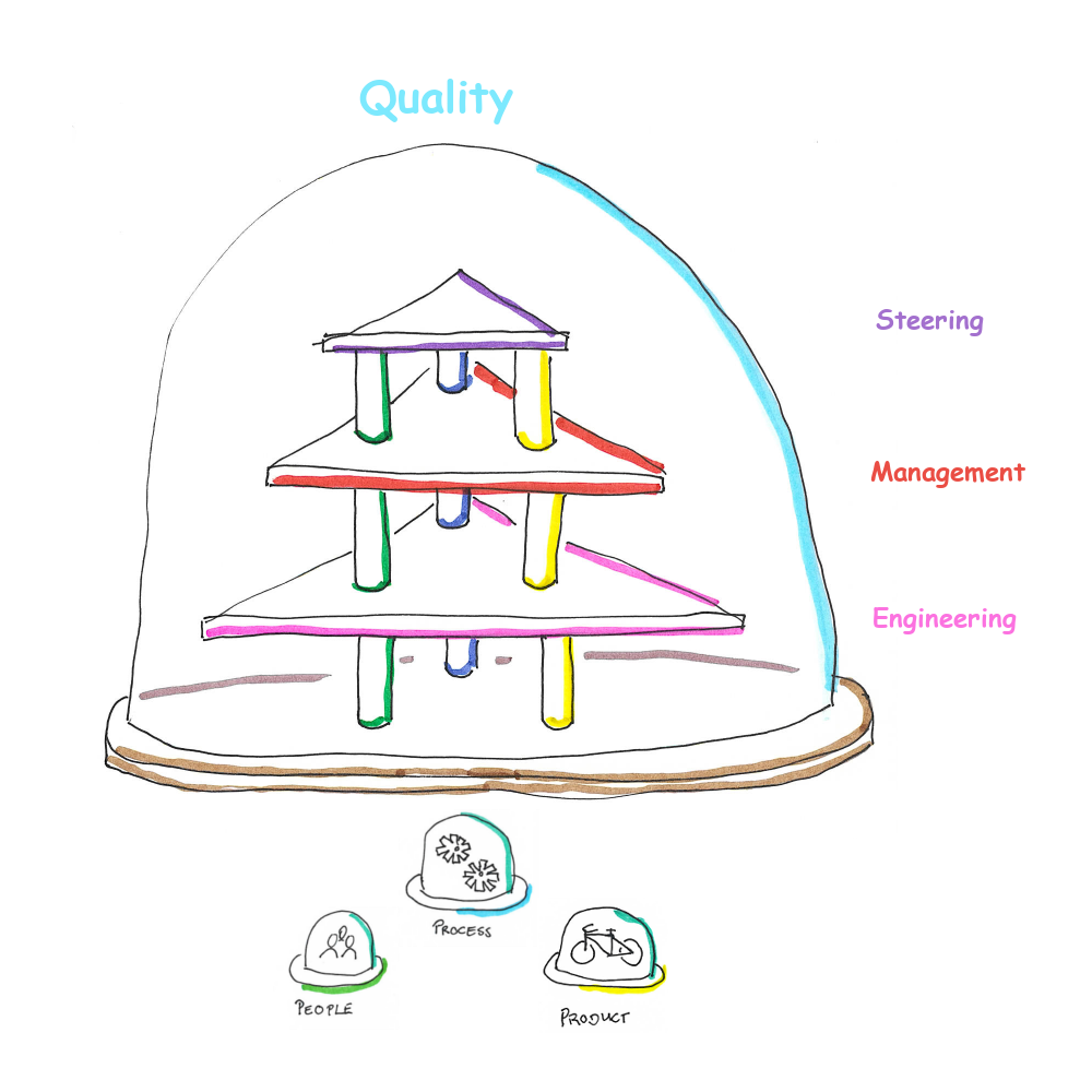 3 Layer Model (3P)